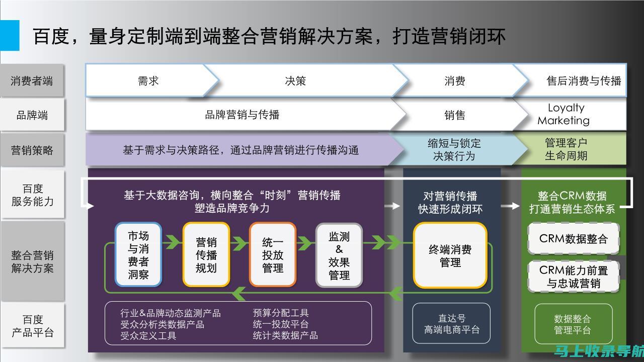 经典案例分享：看看站长如何利用国外工具取得成功